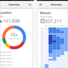 Google Analytics iPhone app. What's in it for you?