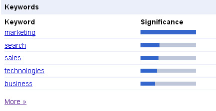 Google Keyword Significance