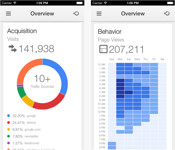 Google Analytics iphone app