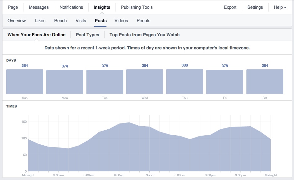 Facebook Insights