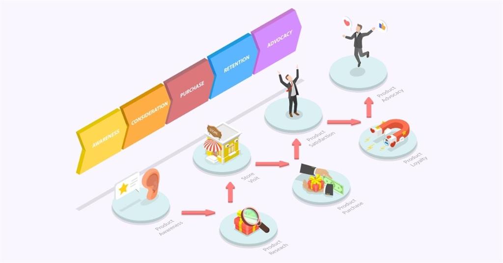 customer experience journey from awareness to advocacy